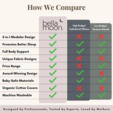 Подушка для вагітних BellaMoon 3-в-1 – підтримка всього тіла, C-подібна форма, для сну, годування та як ліжко для дитини, знімний бавовняний чохол (Waterleaves)