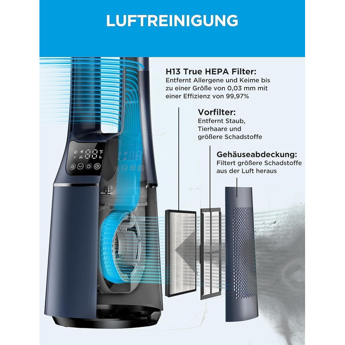 Турбовентилятор Midea MFP-120i (BL) 2-в-1 з очищувачем повітря, тихий (38dB), HEPA фільтр H13, LED дисплей, керування через додаток, Alexa, Google, таймер 12H, осциляція