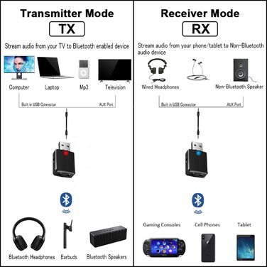 Isobel Bluetooth Передавач/Приймач 2-в-1: Адаптер Bluetooth 5.0 з низькою затримкою для TV/PC/Laptop. Підтримка Optical, Toslink, RCA, 3.5mm AUX. Dual Link (USB)