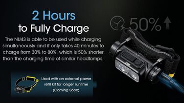 Ліхтарик-налобний Nitecore NU43 1400 Люмен USB-C, з білим і червоним світлом, легкий, акумуляторний, для кемпінгу, бігу, роботи, з органайзером Lumentac