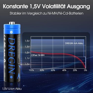 Набір акумуляторів AA Li-ion 1.5V 3600mWh (12 шт.) з зарядним пристроєм, висока ємність, 2000 циклів зарядки, синій