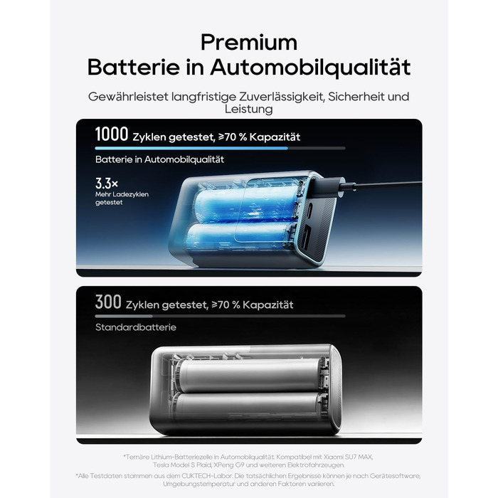 Повербанк CUKTECH 10 Mini 45W 10000mAh з LED-дисплеєм, портативний зовнішній акумулятор USB-C для iPhone 16 15 14 13 12, Samsung S23, iPad