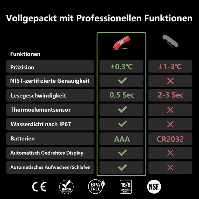 ThermoMaven F1 Turbo Digital Meat Thermometer – 0.5s Instant Display, Grilling Thermometer, ±0.3°C Accurate, Cooking Thermometer, IP67 Waterproof Magnetic, Bottle Opener, Roasting, BBQ, Grill