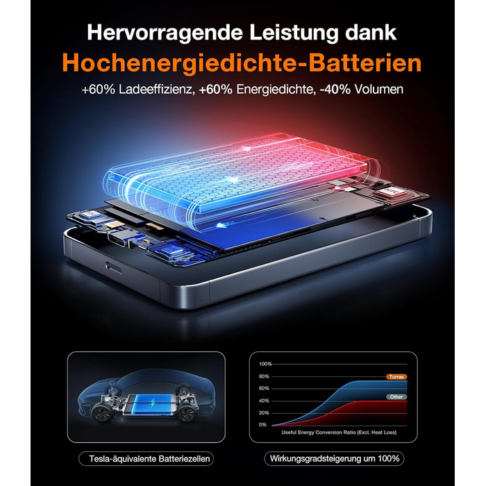 Портативний зарядний пристрій TORRAS MiniMag Qi2 з MagSafe, 10000mAh, сертифікований Qi2, магнітний, з кабелем USB-C 30W, бездротовий зарядний пристрій 15W для iPhone 17 Pro Max/Air/12-16, AirPods, сірий, титан