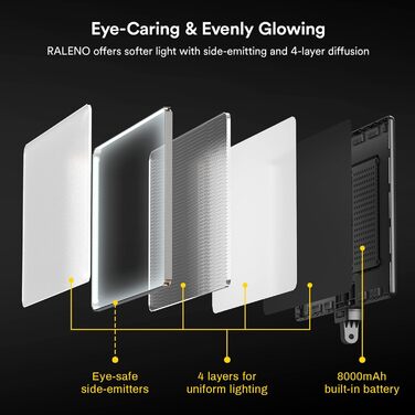 LED відеолампа RALENO з 192 LED, 2 шт. з штативом 180 см, зарядним акумулятором 8000mAh, регулюванням яскравості 0-100%, CRI95 для YouTube, TikTok, фото- та відеозйомки