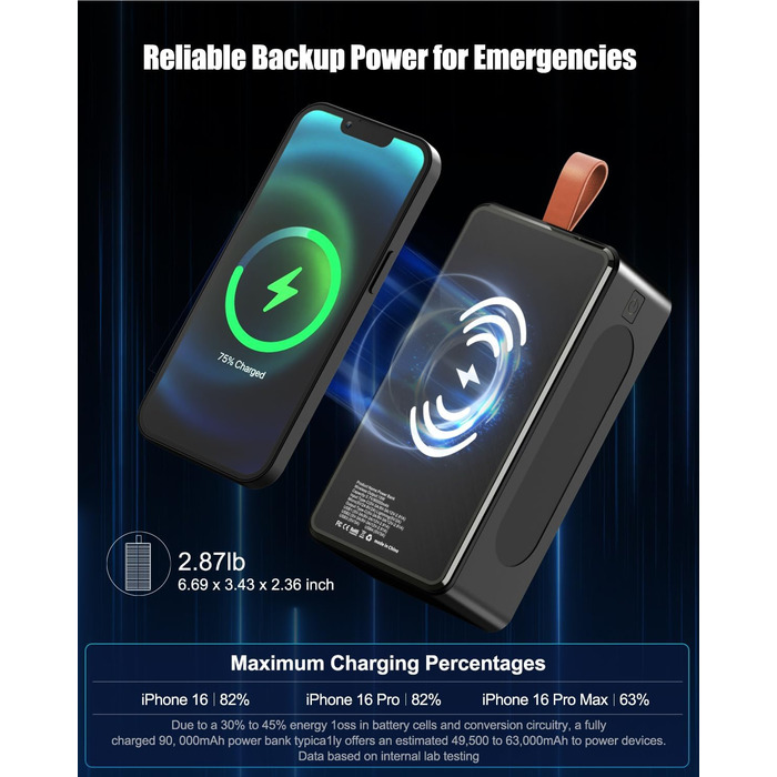 Портативний акумулятор 90000 mAh з сонячною панеллю, PD35W, QC 3.0, Wireless, USB-C, 6 виходів, LED дисплеєм, SOS ліхтарик для подорожей, кемпінгу, відпочинку на природі, чорний