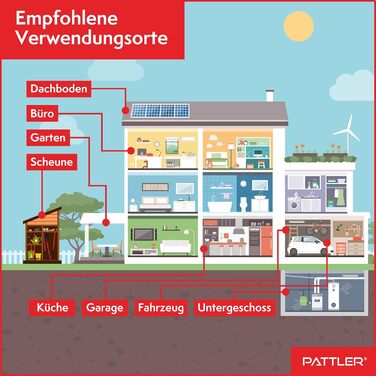PATTLER® Захист від куниць для авто з миготливим світлом, універсальне живлення 12V/AA/USB, ефективний відлякувач для автомобіля, горища, саду, 2 шт.