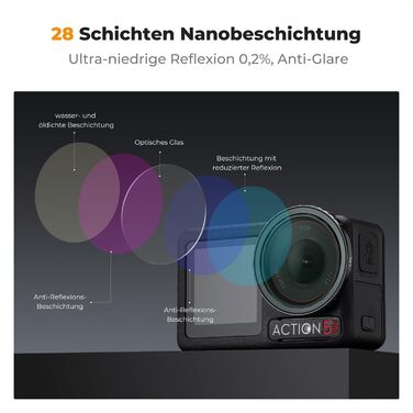 Набір фільтрів K&F Concept ND для DJI Osmo Action 4/5 PRO: ND8, ND16, ND32, ND64 + поляризаційний фільтр (CPL)