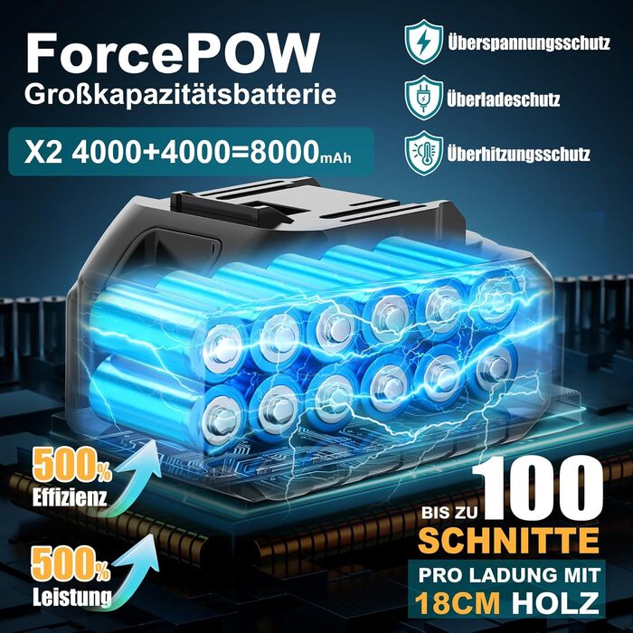 Акумуляторна міні-пила PowerCut X13: 6 дюймів, 8000mAh, автоматичний змащувач, для стрижки гілок та дерева