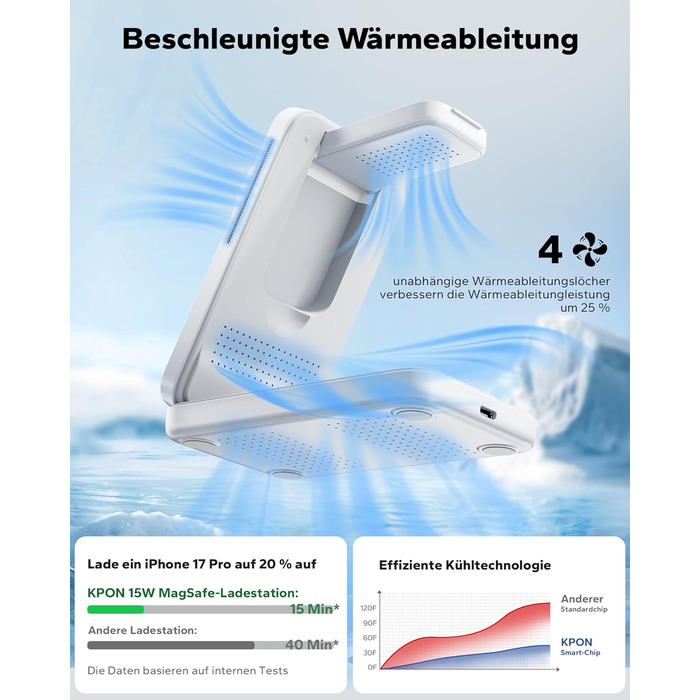 Зарядна станція 3-в-1 KPON для Apple Watch та iPhone з MagSafe, 20W, біла - Швидка зарядка для iPhone 17-12, Apple Watch 11-2, AirPods, портативна для подорожей та офісу