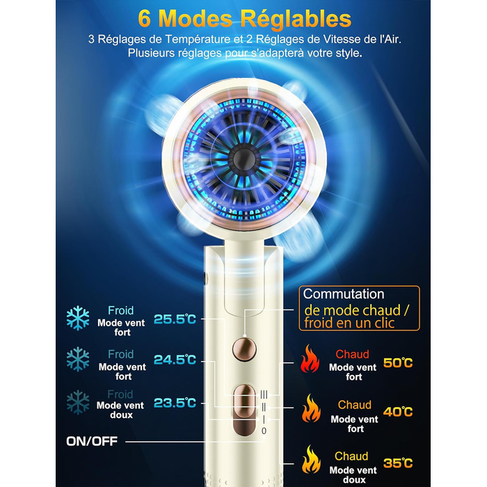 Професійний фен 2400W з іонізацією, складний, для подорожей, з насадкою-дифузором та чохлом (Бежевий)