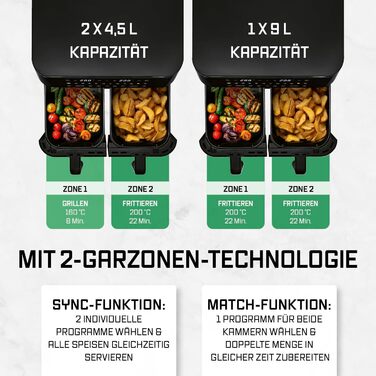 Фритюрниця готує без олії GOURMETmaxx 9л (2x4,5л) з цифровим дисплеєм, таймером та захистом від перегріву, чорна