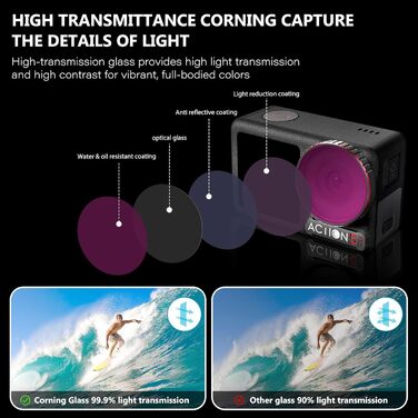 Фільтр ND для DJI Osmo Action 5 Pro/4/3: Набір Tomat (4 шт.) ND8, ND16, ND32, CPL, HD, алюмінієвий