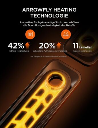 Електричний масляний радіатор Midea 2000W з 9 ребрами, термостатом та захистом від перегріву, тихий нагрівач для дому та офісу, чорний