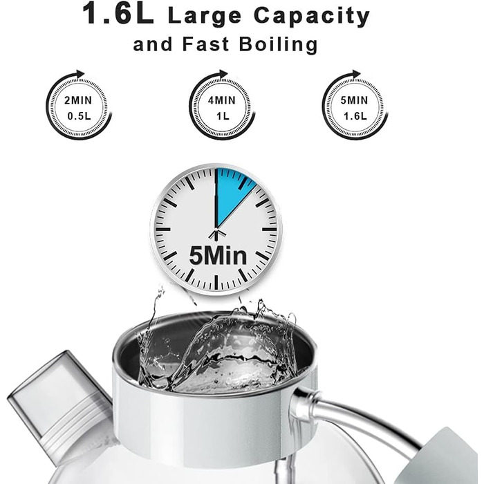 Електричний чайник ASCOT з боросилікатного скла, 2200W, 1.5L, без BPA, тихий, з функцією захисту від сухого кипіння та автоматичним вимкненням, білий