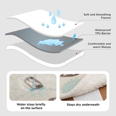 Водонепроникний коврик для собак BEDSURE, 127x102 см, Sherpa Fleece, для великих собак, миючий, кремовий колір