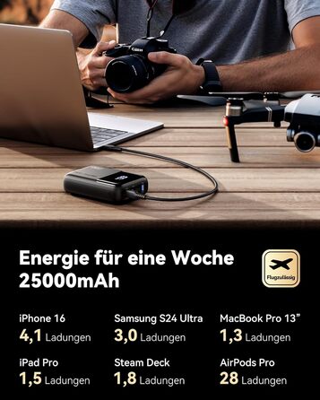 Power Bank INIU 100W 25000mAh USB-C: для ноутбуків, iPad, iPhone, DJI, камер | 25000 mAh