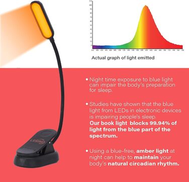 LED лампа для читання Clip-On з блокуванням блакитного світла, 1600K, тепле світло, акумулятор 1000mAh, сумісна з Kindle