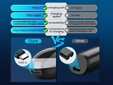 Електричний верстат для гоління SweetLF [2023 Neu] для чоловіків з 3D-головкою, LED-дисплеєм, 3 змінні голівки та зарядним пристроєм. Вологостійкий IPX7, чорний