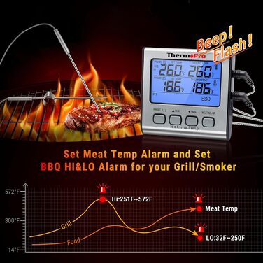 ThermoPro TP17 Digital Grill Thermometer, Meat Thermometer, Kitchen Thermometer, with Two Stainless Steel Probes, Blue Backlight, Temperature Range up to 300°C