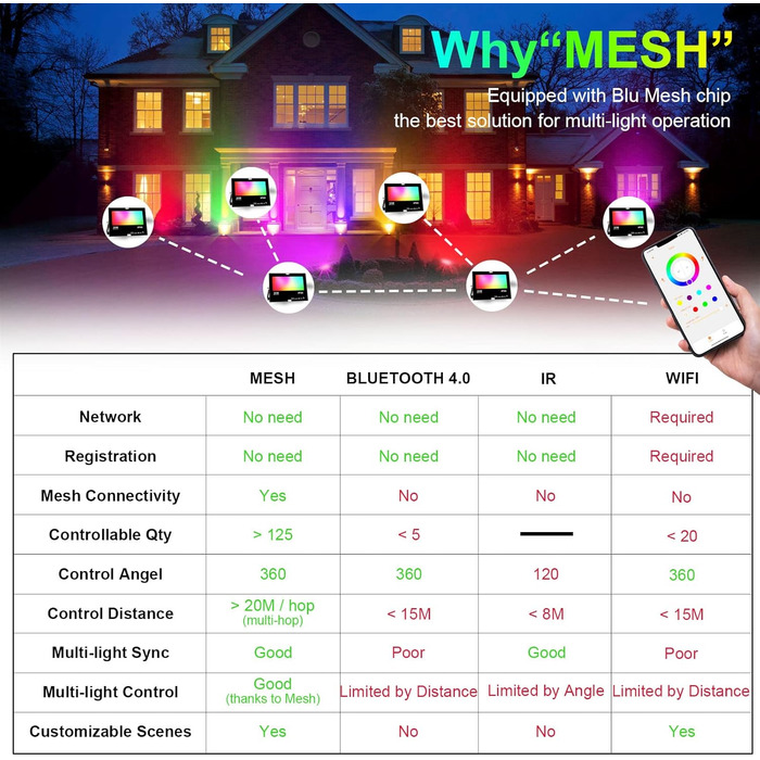 Outdoor RGB LED Spotlight, Color Changing 80W, DIY Strobe Mode, RGB LED Floodlight, Timer, Bluetooth, IP66 Waterproof