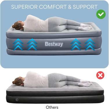 Надувний матрац Bestway TriTech XL Single з вбудованим електронасосом, 191x97x51 см, блакитний