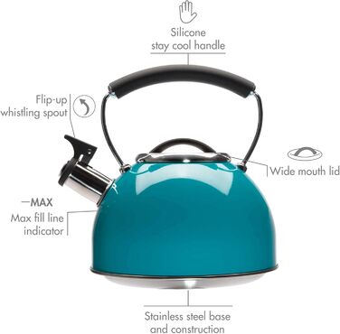 Чайник Primula Chelsea з нержавіючої сталі 2.2 л, бірюзовий