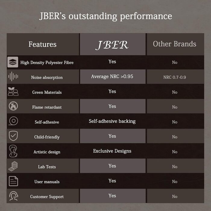 Акустичні панелі JBER для звукоізоляції стін, самоклеючі шумопоглинаючі плити з імітацією темного горіха (еліптичний візерунок), 60×30×4.5 см, 4 шт — для студії та дому