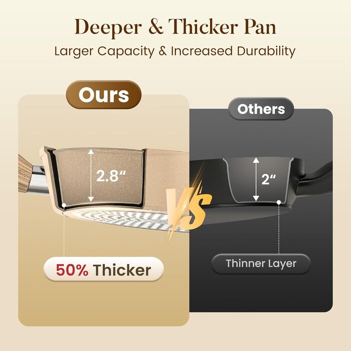 Набір кухонного посуду Kitchen Academy 12 предметів бежевий гранітний антипригарний для індукції, без PFOA/PFOS, сковороди та каструлі для всіх типів плит