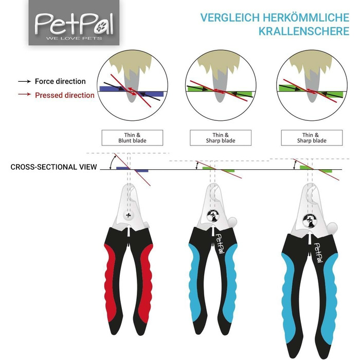Професійна кусачка для собак та котів - кусачки для догляду за кігтями, безпечні та зручні для дому, з захисним бар'єром. Модель L