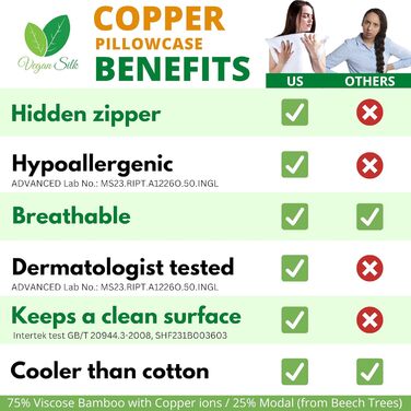 Pillowcase for Acne-Prone Skin – Anti-Acne Copper Bamboo Pillowcase, Hypoallergenic, Standard Size, 20 x 26 inches (50.8 x 66 cm), Cooling Silky Satin Pillowcase for Hair and Skin, 1 Piece