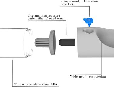 PETKIT Reiseflasche EVERSWEET Travel One-Touch, 400 мл, зелений, для собак