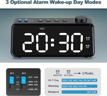 ANJANK FM Radio Alarm Clock with USB Charging Port | Dual Alarm with Weekday/Weekend Settings | 0-100% Dimmable and 6.5