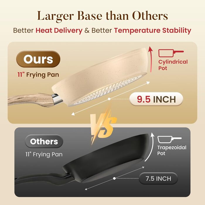 Набір кухонного посуду Kitchen Academy 12 предметів бежевий гранітний антипригарний для індукції, без PFOA/PFOS, сковороди та каструлі для всіх типів плит