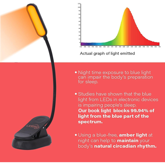 LED лампа для читання Clip-On з блокуванням блакитного світла, 1600K, тепле світло, акумулятор 1000mAh, сумісна з Kindle