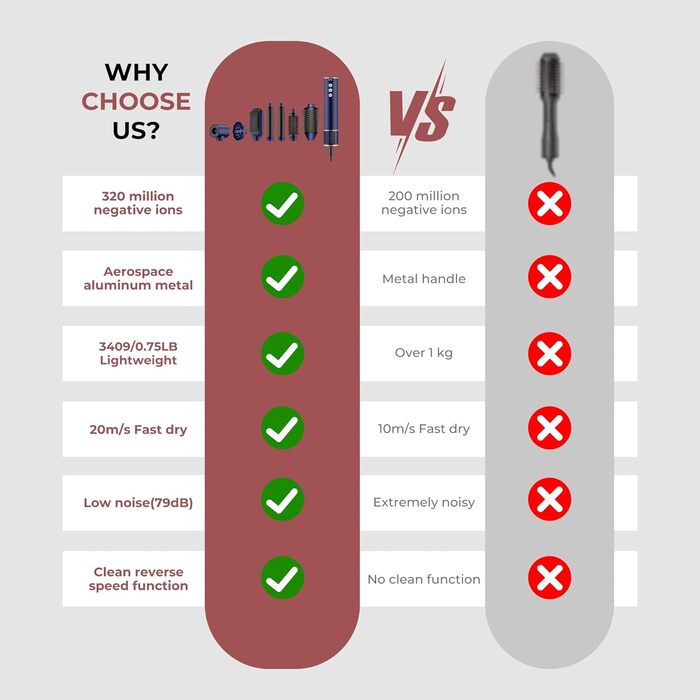 Фен-щітка Air Styler Pro 6 в 1: 1000W, для всіх типів волосся (блакитний)