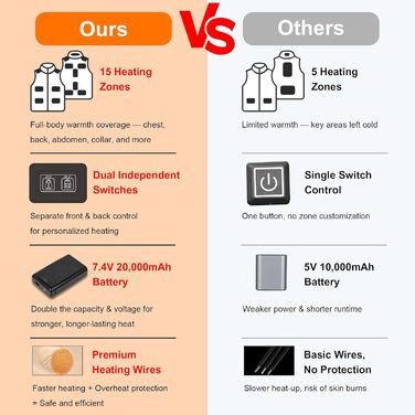 Обогреваемый жилет для мужчин и женщин 7,4V с аккумулятором 20000mAh, до 12 часов быстрого нагрева, 15 зон нагрева – для велоспорту, кемпинга и работы зимой, XS, глубокий черный