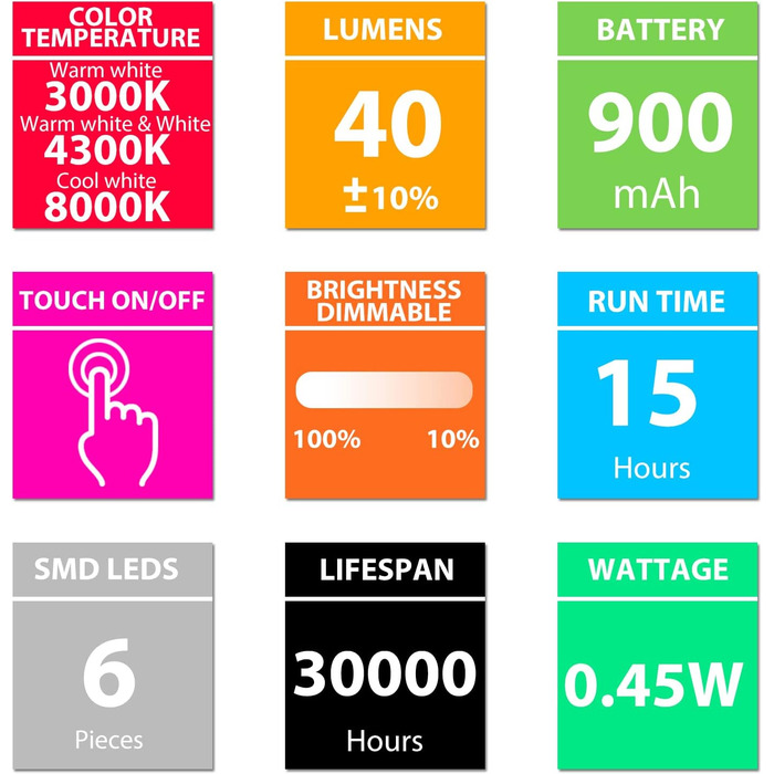 Ліхтарик для читання BIGMONAT з USB зарядкою, кліпсою, 6 LED, 3 режими світла, регульована яскравість, гнучкий на 360° фіолетовий