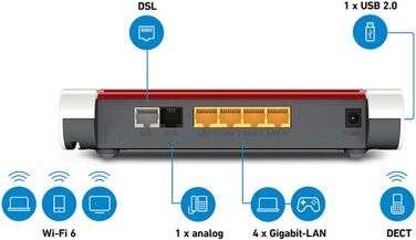 Роутер AVM FRITZ!Box 7530 AX Wi-Fi 6 (DSL/VDSL, Mesh, DECT, для Німеччини, відновлений)