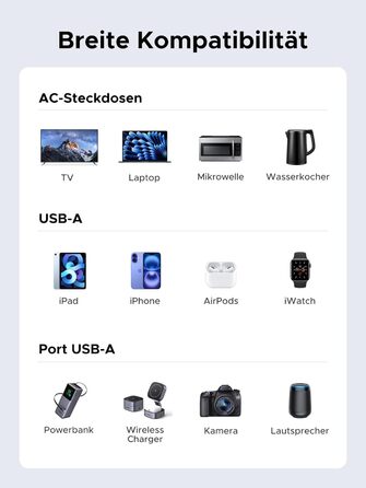 Мережевий фільтр UGREEN 10-в-1 з USB, подовжувач з 20W швидкою зарядкою USB-C, захист від перенапруги, 3680 Вт, кабель 1.5 м, для офісу та дому