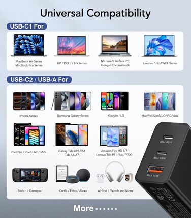 Зарядний пристрій USB C 65W 3-портовий, з кабелем 2м, для MacBook, iPhone, Switch, Galaxy, Tablet, Laptop, чорний