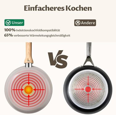 Набір сковорідок для індукції, 20/24/28 см, керамічне покриття з бакелітовою ручкою, антипригарне покриття, молекулярно з'єднане дно для індукції, підходить для всіх типів плит, без PTFE, PFAS та PFOA, 3 шт.