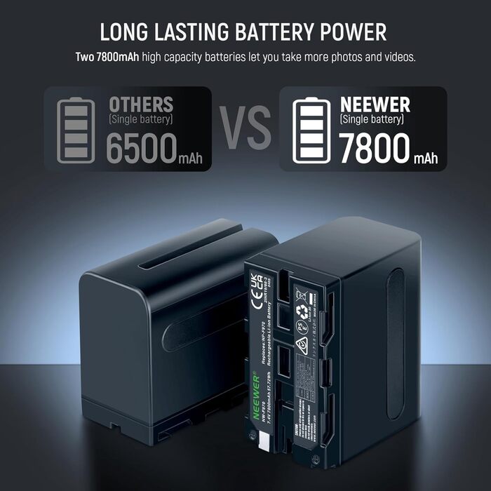 Зарядний пристрій NEEWER Dual USB з 2 шт. акумуляторами 6600mAh NP-F970, швидка зарядка для Sony NP-F970 F960 F950 F770 F750 F570 F550, Handycam, LED-ліхтарі, моторизовані слайдери NEEWER