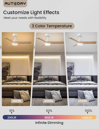 Стеляний вентилятор Holz з підсвіткою, тихий DC-двигун, 90 см, для вулиці, 3 дерев'яних лопаті, диммування LED 24W, пульт з пам'яттю, 6 швидкостей, таймер (світла текстура дерева, 75 см)