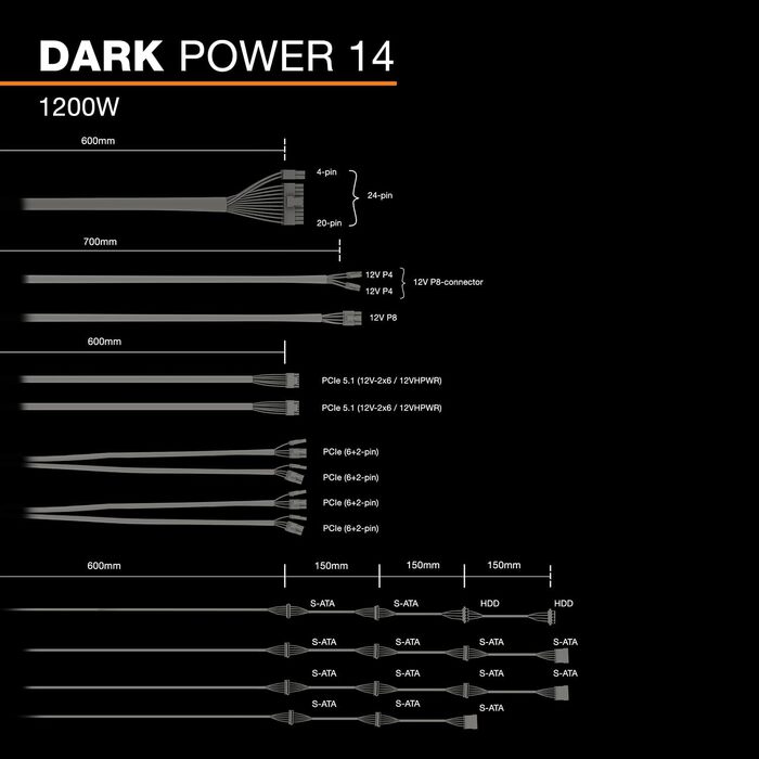 Блок живлення be quiet! Dark Power 14 1200W ATX 3.1, повністю модульний, 80+ Titanium