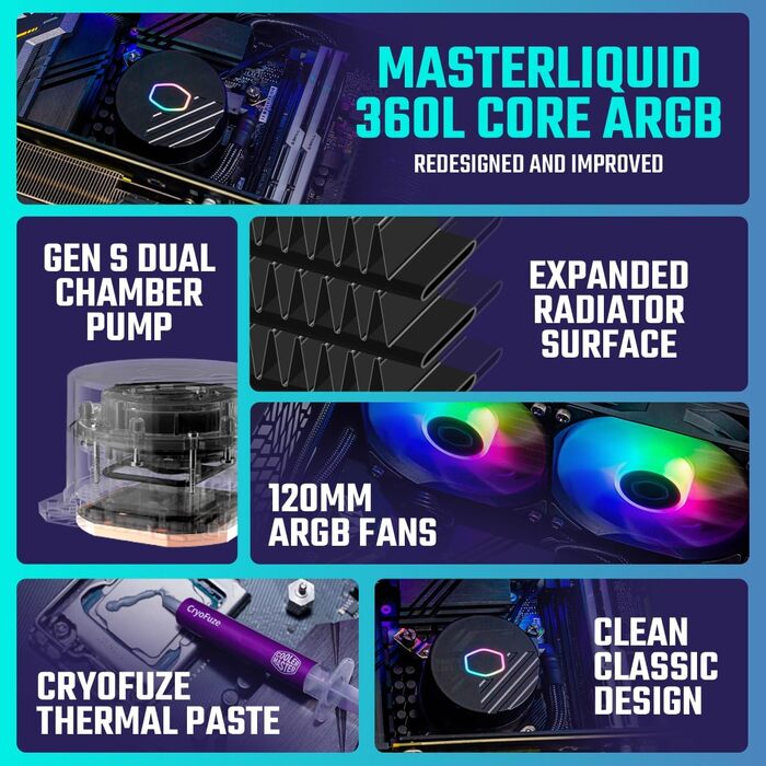 Система водяного охолодження Cooler Master Masterliquid 360L Core ARGB для процесора, MLW-D36M-A18PZ-R1 Core II 360