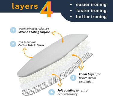 SAVUK Ironing Board Covers and Pad with Standard Size, Adjustable Elastic Edge, Heat Reflective, Fits Boards 130 x 40, 130 x 35 or 125 x 35, Cover Measurement 48 x 135 cm, Grey L 15