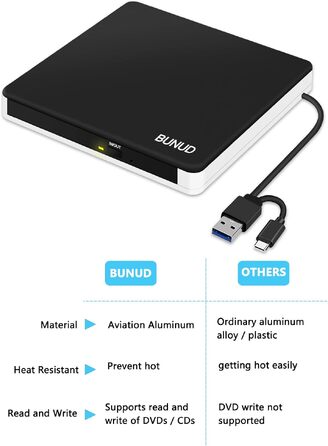 Зовнішній CD/DVD привід BU USB 3.0 & Type-C, DVD+/-RW ROM записувач з картридером SD/TF та USB-портами для ноутбука, PC, MacBook, Windows 11/10, macOS (чорний/білий)