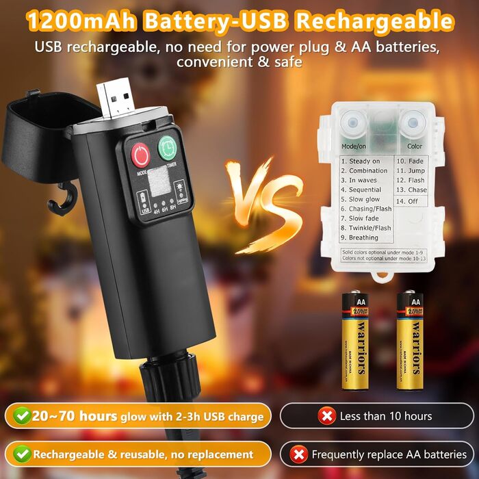 LED гірлянда на батарейках/USB, 10/15 м, 100/150 LED, тепле біле світло, з таймером, вологостійка, для декору на Різдво, весілля, вечірки, балкона, саду