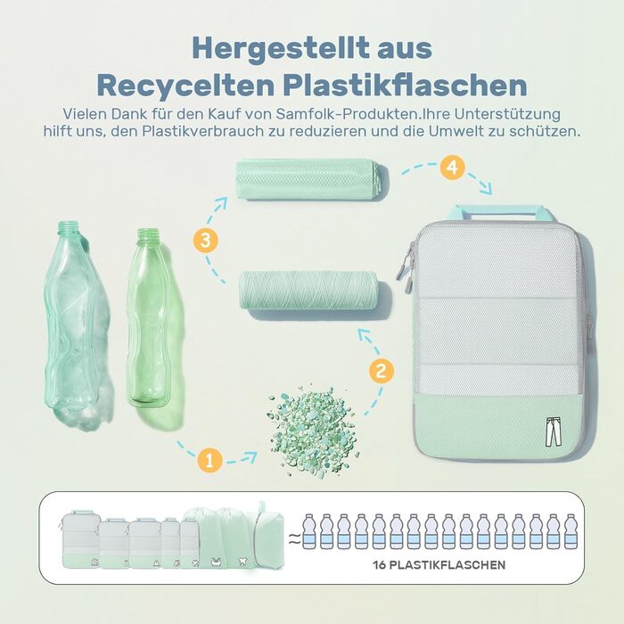 Набір з 8 компресійних органайзерів для валізи - чорний та м'ятний (8 шт.)